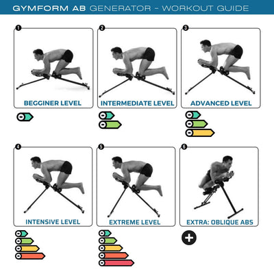 AB GENERATOR - Tudo & Mais